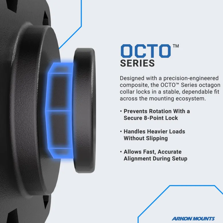 AMPS Mounting Pattern with OCTO™ Rectangular Drill-Base Mount